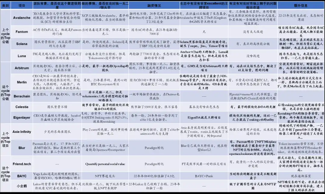 回顾14个热门项目的从0到1,他们做对了什么?