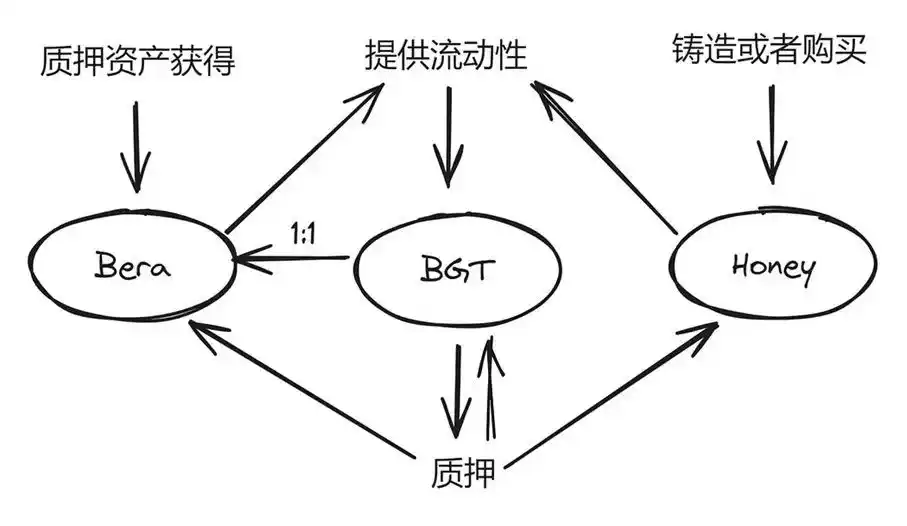 回顾14个热门项目的从0到1,他们做对了什么?