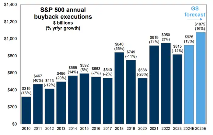 LD Capital:过热了吗?BTC AUM接近黄金GLD,科技股资金2个月首见流出