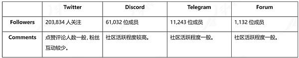 跨链互操作性项目Axelar