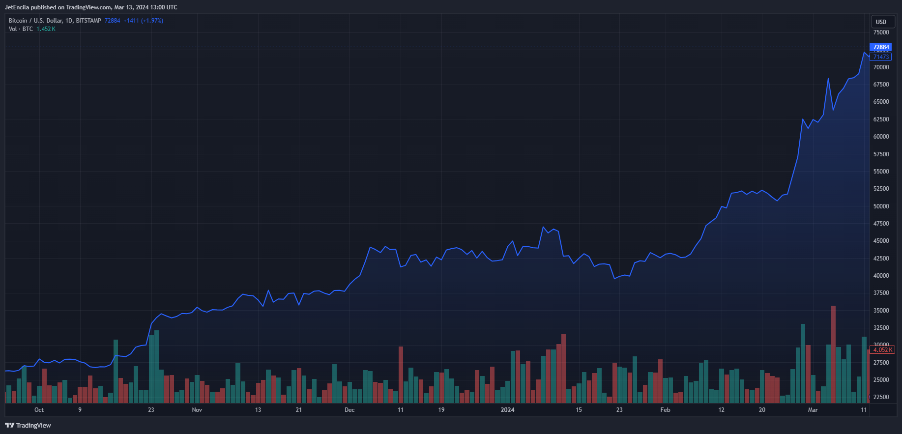 欧意OKX获得批准：新加坡加密货币野心的胜利？