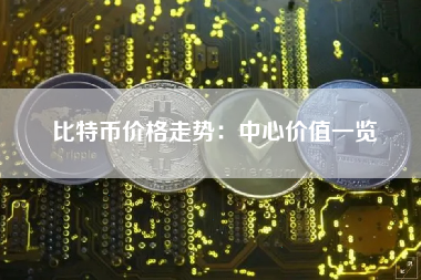 比特币价格走势分析