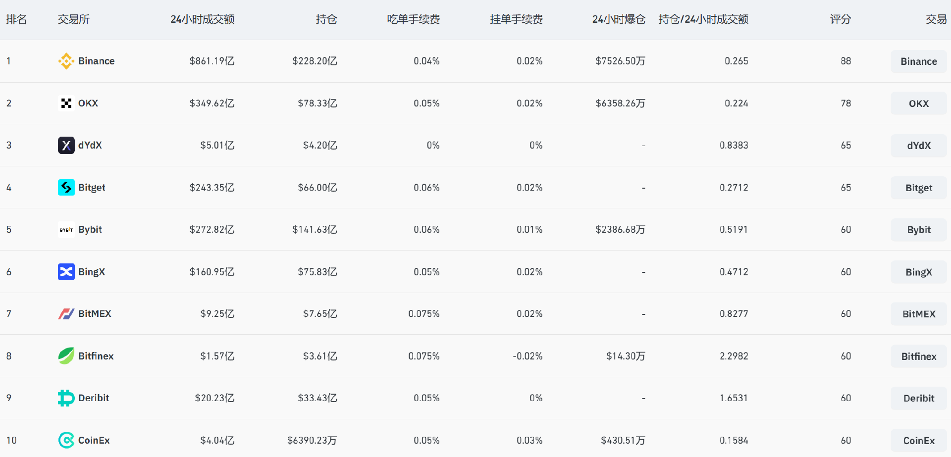 SynFutures能否点燃链上衍生品的「Blast Summer」?