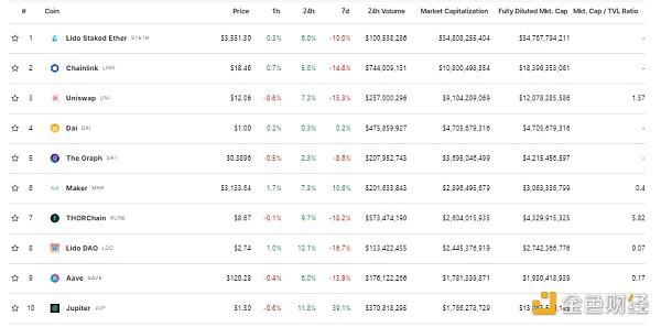 Web3.0日报 | Global X即将推出BTC期货策略ETF 代码为BTRN
