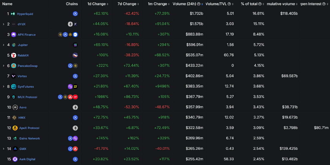 SynFutures能否点燃链上衍生品的「Blast Summer」?