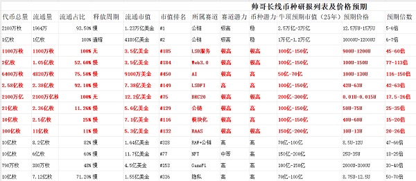 在币圈你必须知道的大事