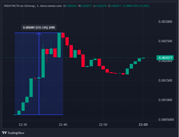 新热门币种$PEEN在DEX平台成为市场新宠?
