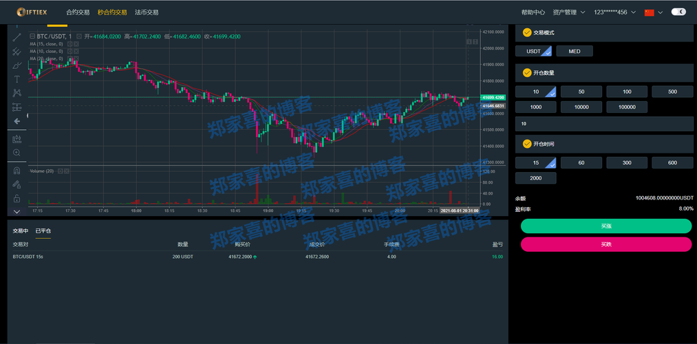 为什么杠杆借不了usdt(期货为什么有杠杆) 666