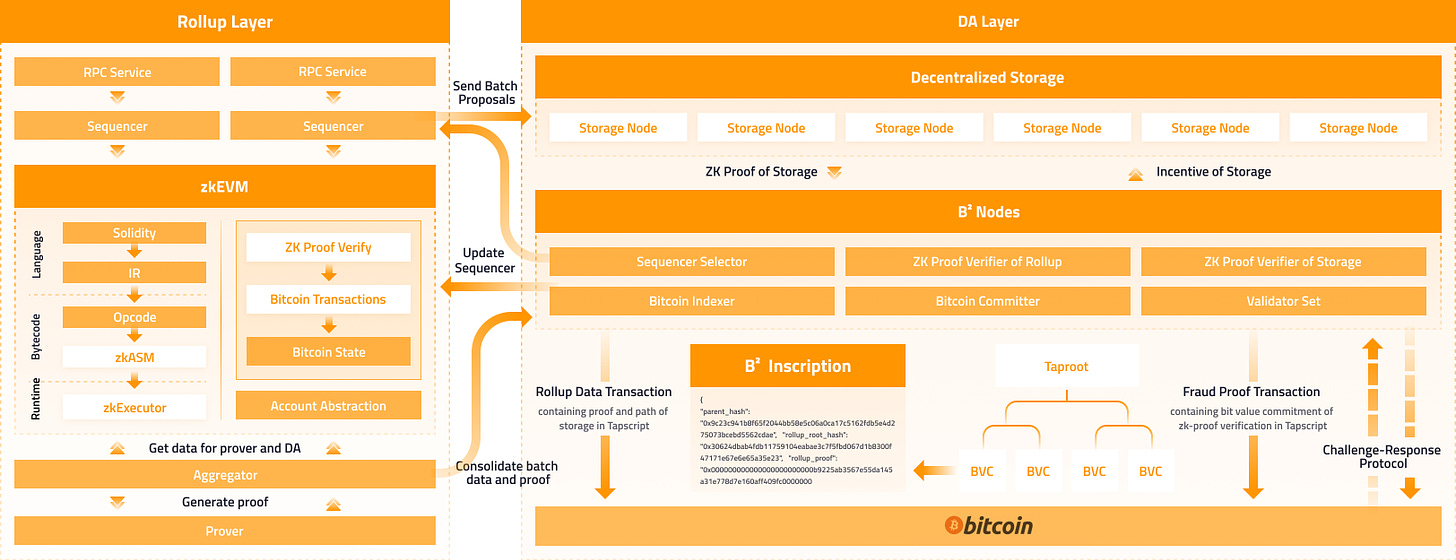 Bouncebit:双代币 PoS 共识机制