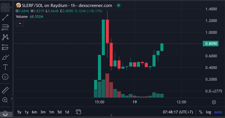 Meme币是社会学意义上的变革