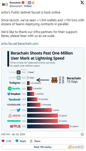 一文看懂Berachain技术堆栈 如何建立独特的L1生态