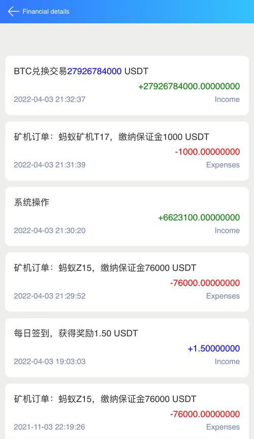 为什么杠杆借不了usdt(期货为什么有杠杆) 666