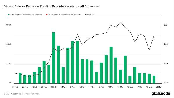 加密市场RWA行情