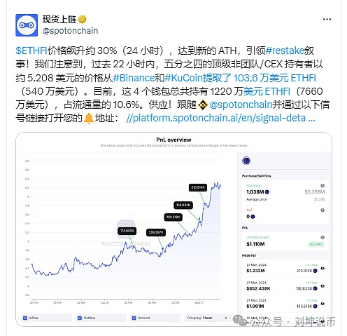 Ether.fi是一个理想的协议?
