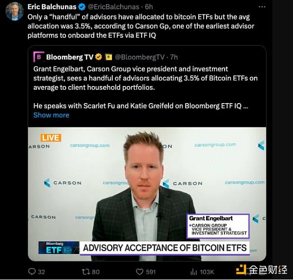 BTC较历史高点暴跌13.75% 比特币ETF流动性前景如何?
