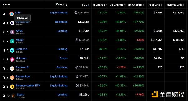 Web3.0日报 | Tether 宣布将战略重点扩展至 AI 领域