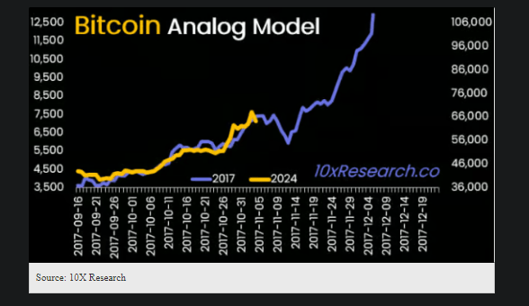 比特币暴跌至6.5万美元引发超过4亿美元的清算