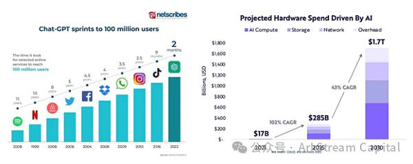 ArkStream Capital:我们为什么投资IO.Net