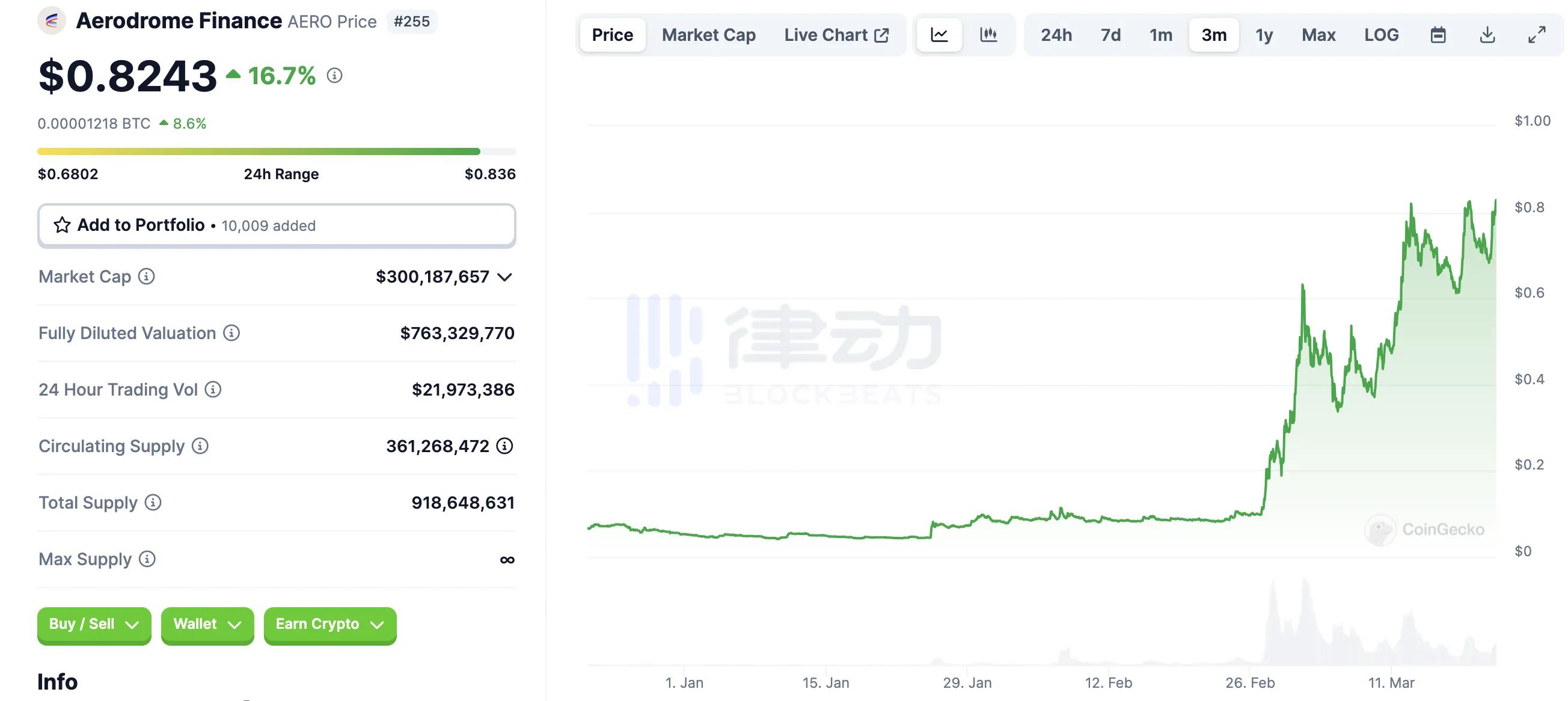 不发币也能跻身头部——Base靠的是什么?