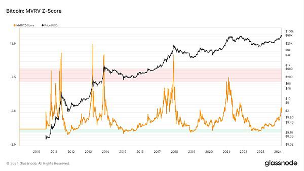 加密市场RWA行情