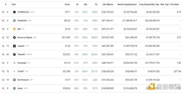 Web3.0日报 | Tether 宣布将战略重点扩展至 AI 领域