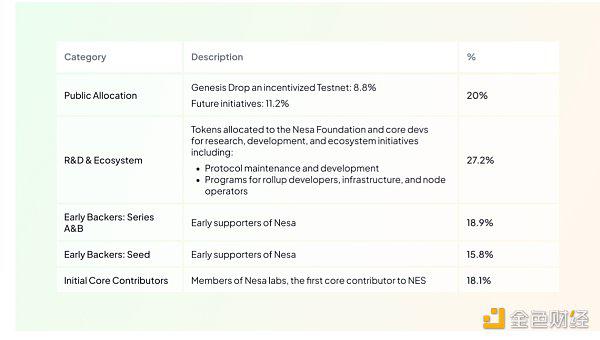 第7季MVB加速器计划
