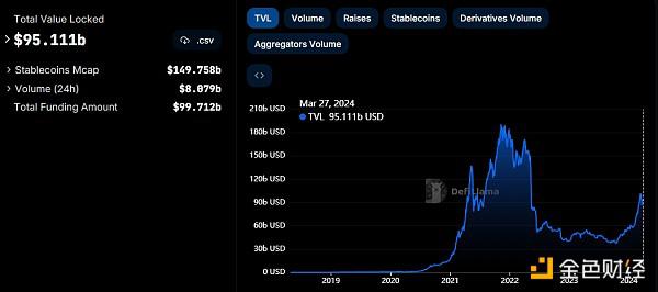 Web3.0日报 | Tether 宣布将战略重点扩展至 AI 领域
