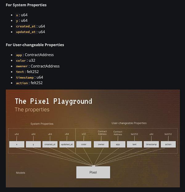 PixeLAW是致力于探索游戏间互操作性的自主世界