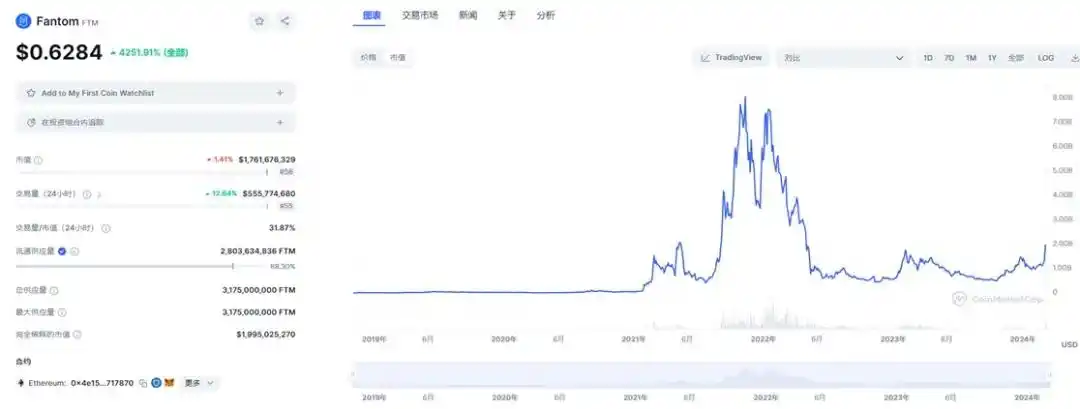 回顾14个热门项目的从0到1,他们做对了什么?