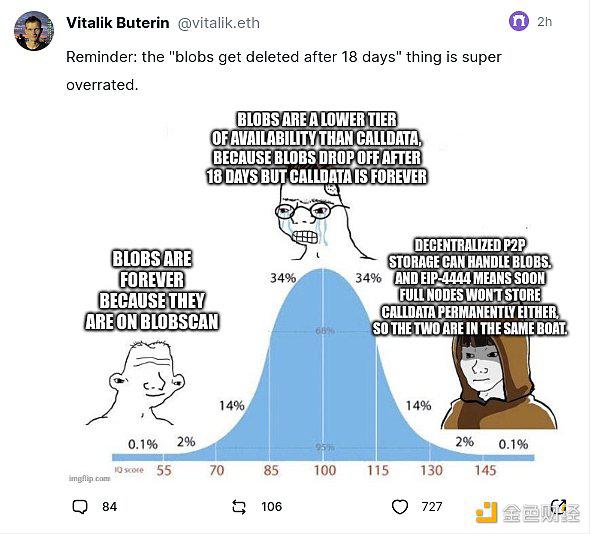 Vitalik最新文章:以太坊有了blobs 接下来何去何从