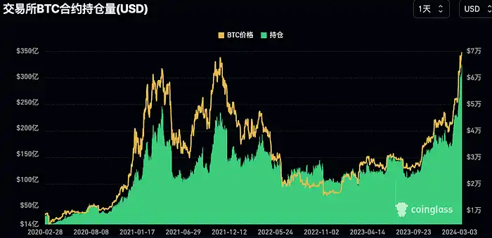 LD Capital:过热了吗?BTC AUM接近黄金GLD,科技股资金2个月首见流出