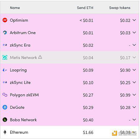 Vitalik最新文章：以太坊有了blobs 接下来何去何从
