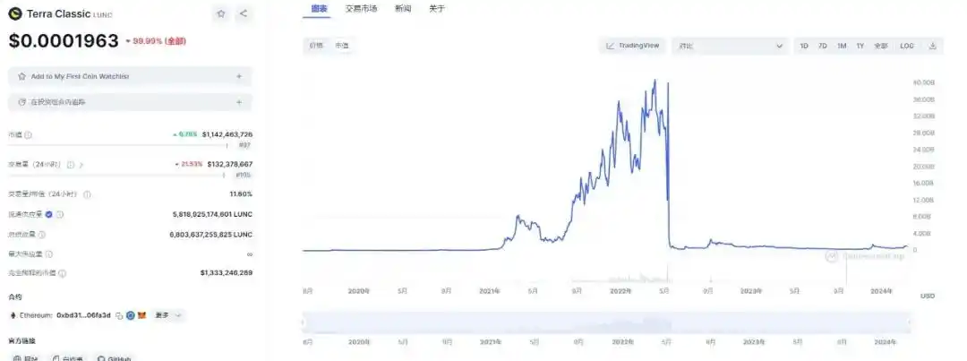 回顾14个热门项目的从0到1,他们做对了什么?