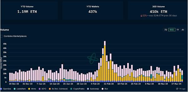 加密市场RWA行情