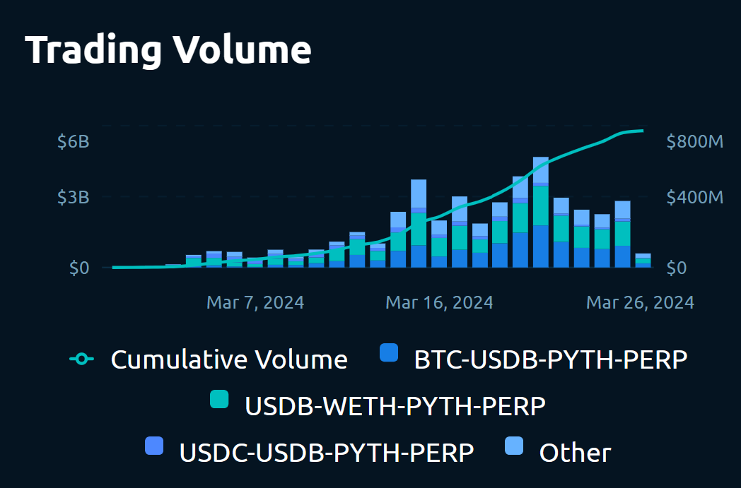 SynFutures能否点燃链上衍生品的「Blast Summer」?