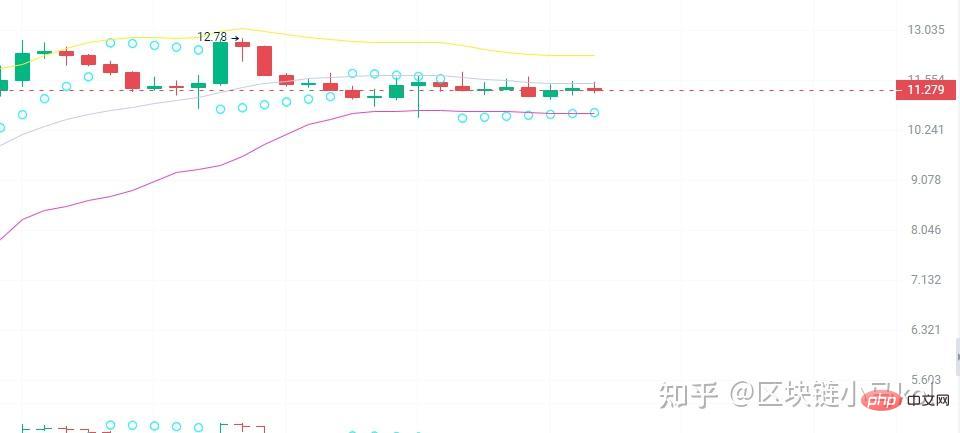 牛市百倍板块即将诞生?不容错过的5种AI加密货币!