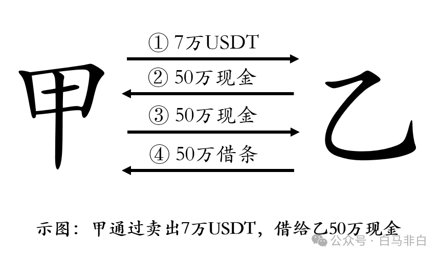 律师提醒:签借条出借虚拟货币,当心要不回!