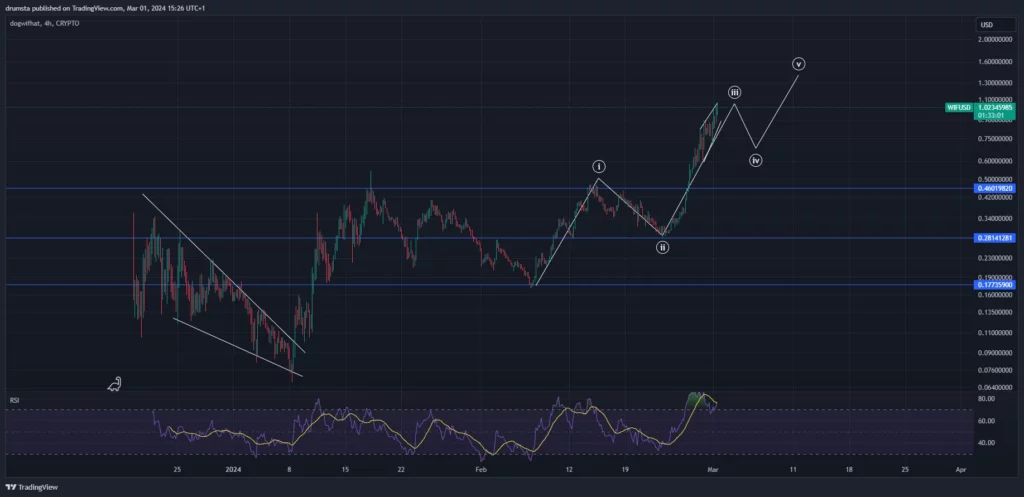 WIF币价格最新行情