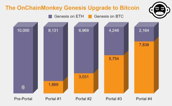 OCM联手Ordinals社群空投KARMA