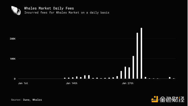 深入了解积分场外交易市场Whales Market