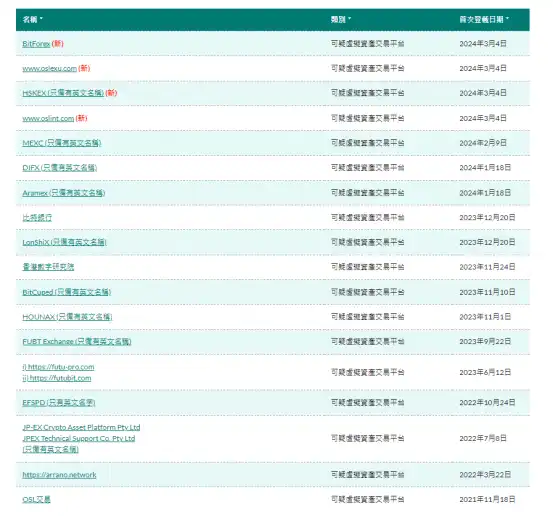 BitForex提钱跑路,又一家香港加密交易平台「人去楼空」