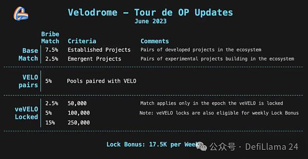 Base DEX龙头详解