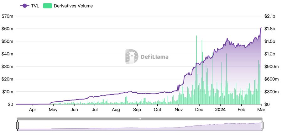 探索Blast生态,解析Blitz背后的同步多链流动性解决方案