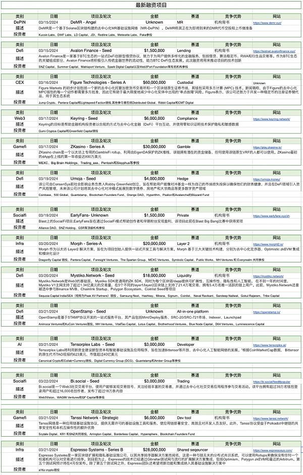 加密市场RWA行情