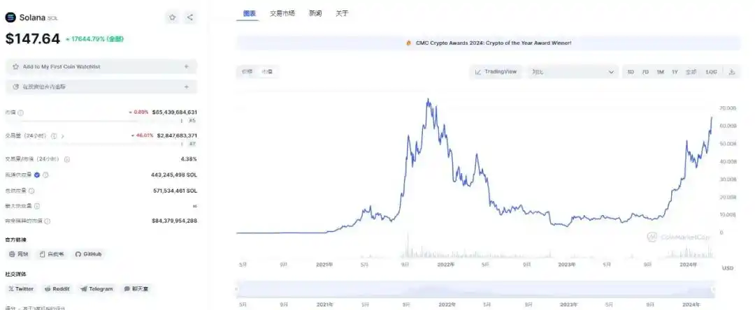 回顾14个热门项目的从0到1,他们做对了什么?