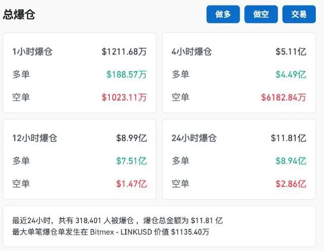 比特币惊险一夜,还能涨吗?