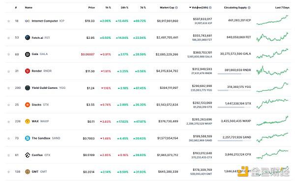 Web3.0日报 | Tether 宣布将战略重点扩展至 AI 领域