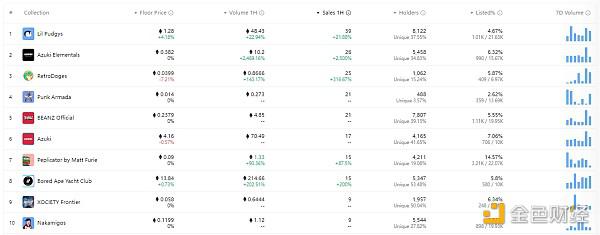 Web3.0日报 | Global X即将推出BTC期货策略ETF 代码为BTRN