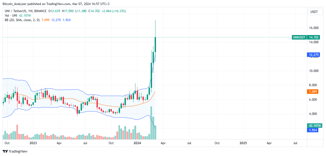 Optimi和 Base是以太坊的两种广泛使用的第 2层扩展解决方案