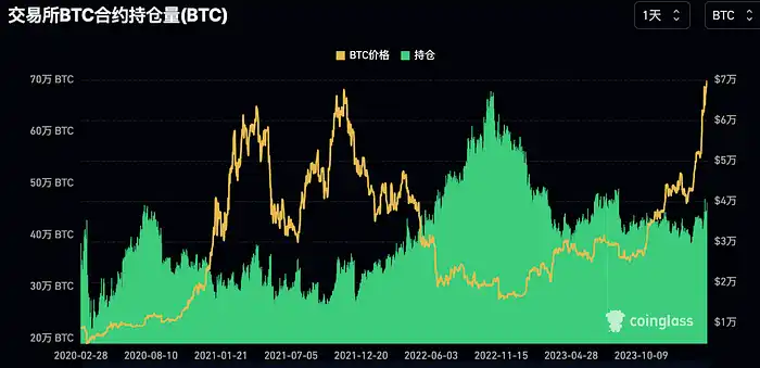 LD Capital:过热了吗?BTC AUM接近黄金GLD,科技股资金2个月首见流出